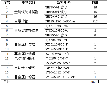 補償器清單