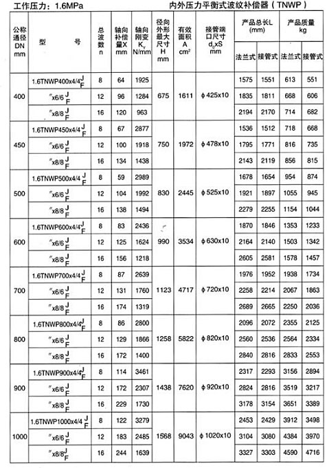 內(nèi)外壓力平衡式波紋補償器（TNWP）產(chǎn)品參數(shù)四