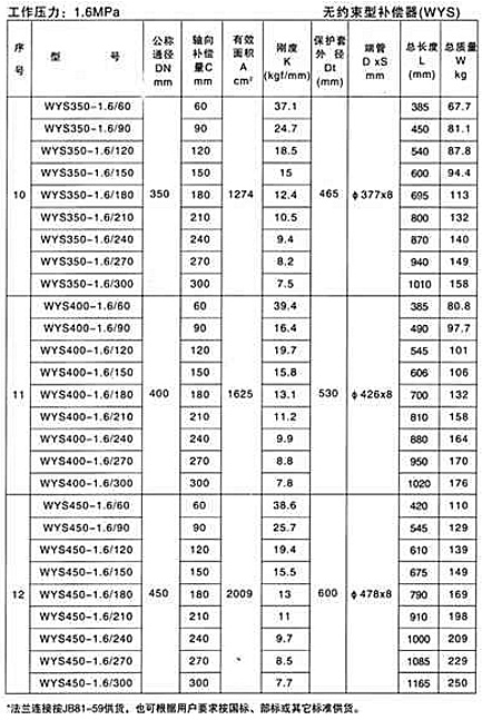 無約束型補(bǔ)償器（WYS）產(chǎn)品參數(shù)八
