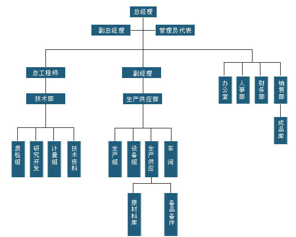 中浩<strong>組織機(jī)構(gòu)</strong>